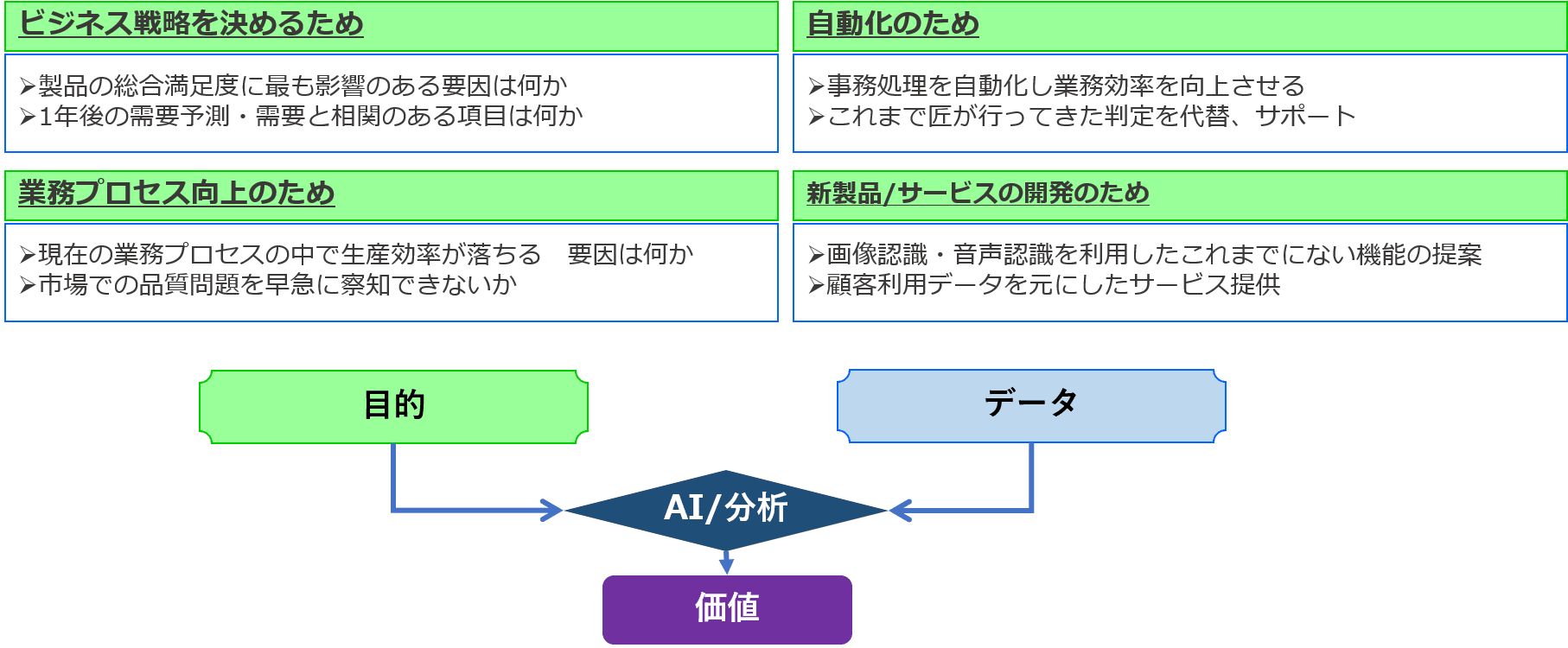 https://isid-ai.jp/assets/images/column/column07_figure1.png