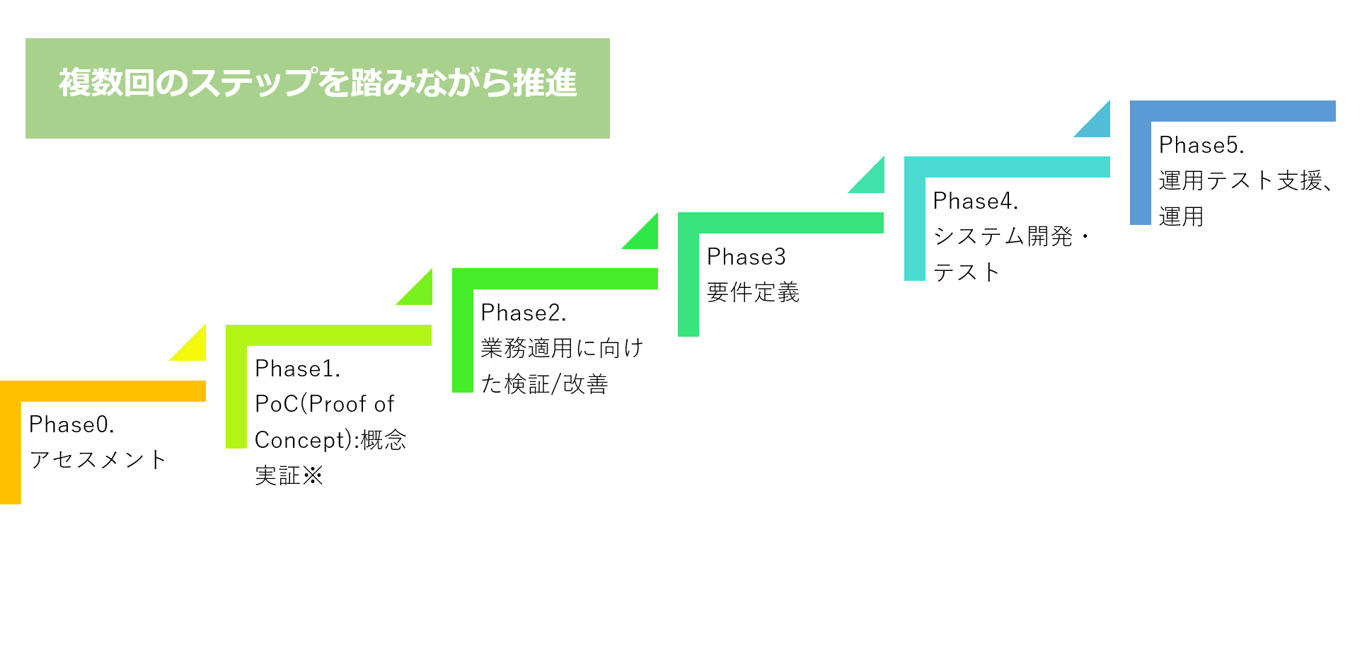 https://isid-ai.jp/assets/images/column/column07_figure4.png
