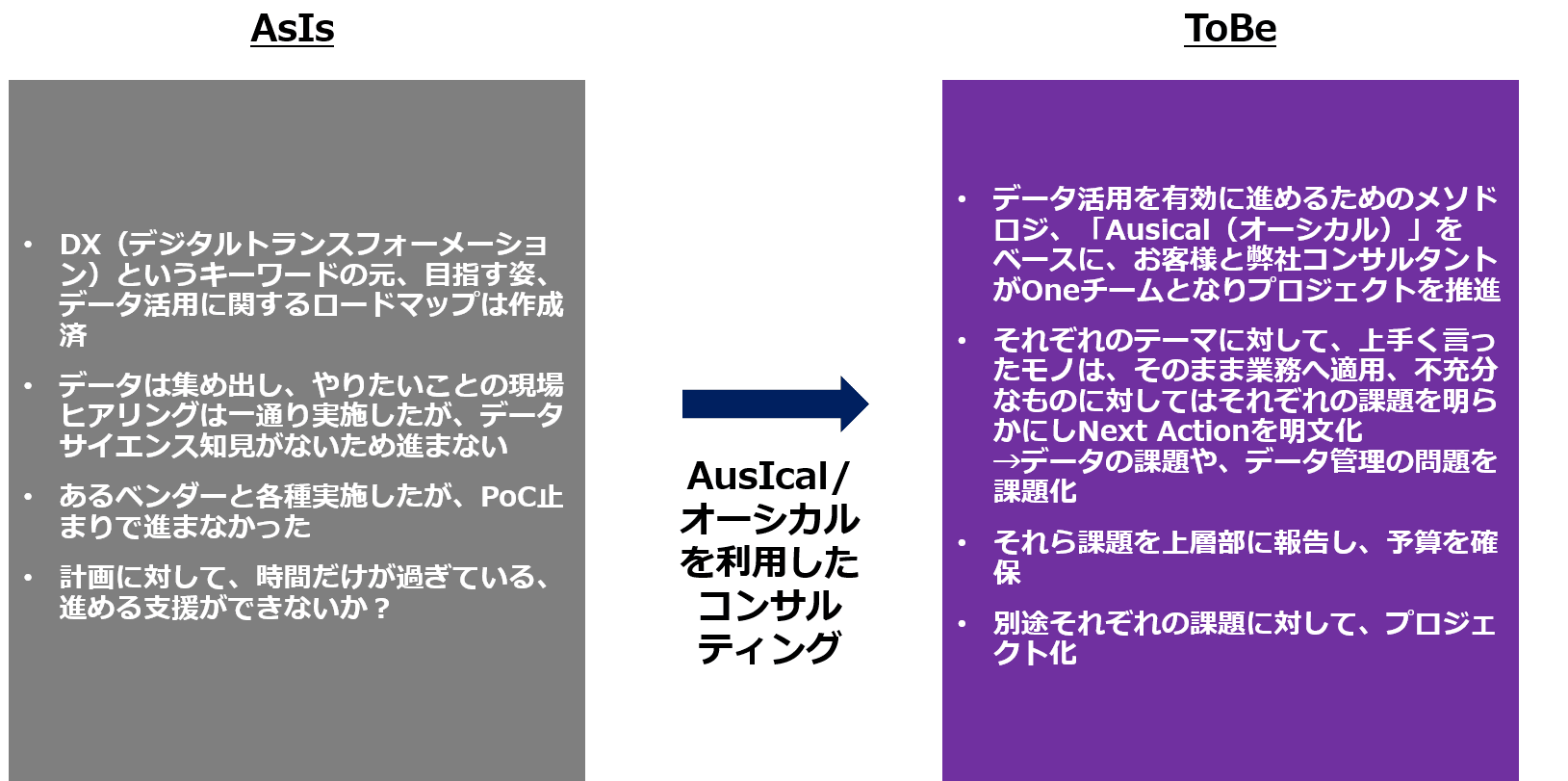 https://isid-ai.jp/assets/images/column/column09/figure1.png