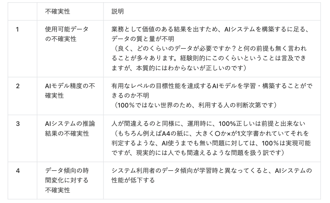 https://isid-ai.jp/assets/images/column/column09/figure2_3.png