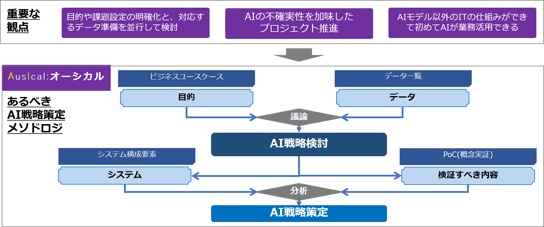 https://isid-ai.jp/assets/images/column/column09/figure3.png