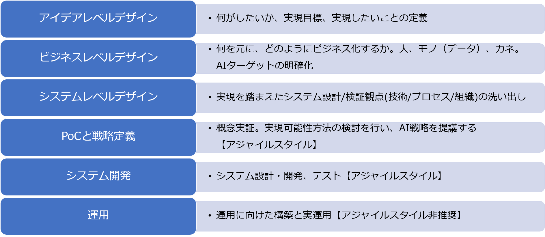 https://isid-ai.jp/assets/images/column/column09/figure4.png