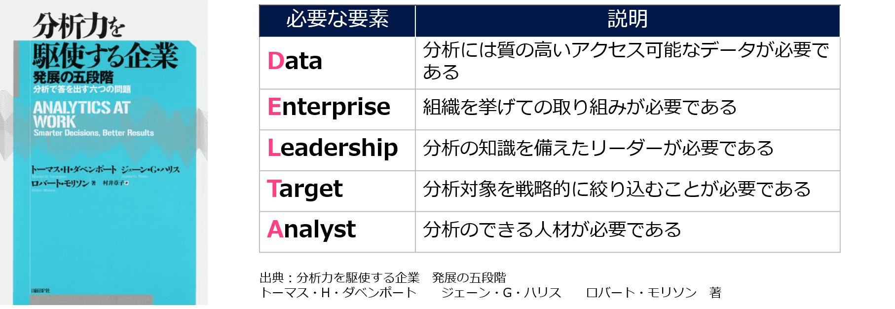 https://isid-ai.jp/assets/images/column/column11/figure1.png
