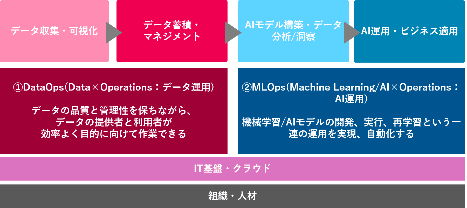 https://isid-ai.jp/assets/images/column/column11/figure3.png