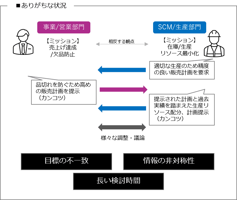 https://isid-ai.jp/assets/images/column/column18/figure1.png