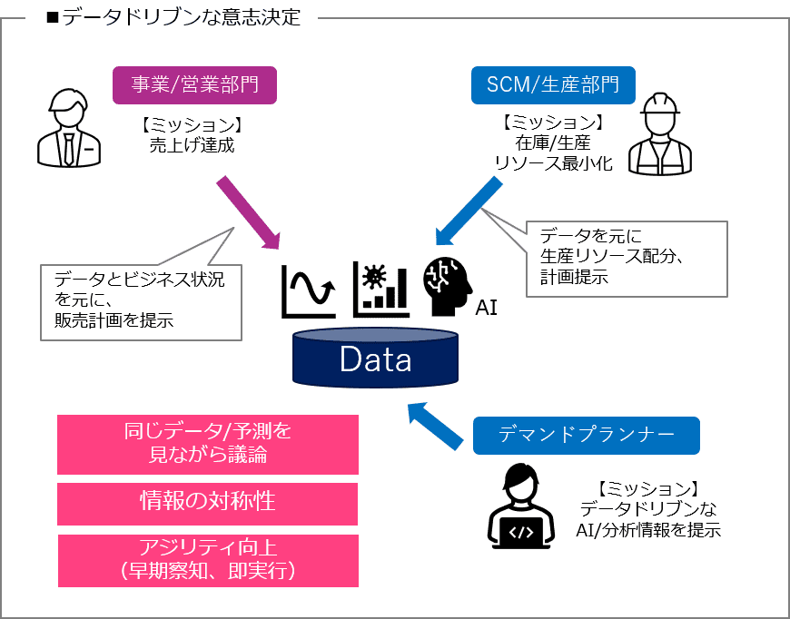 https://isid-ai.jp/assets/images/column/column18/figure2.png