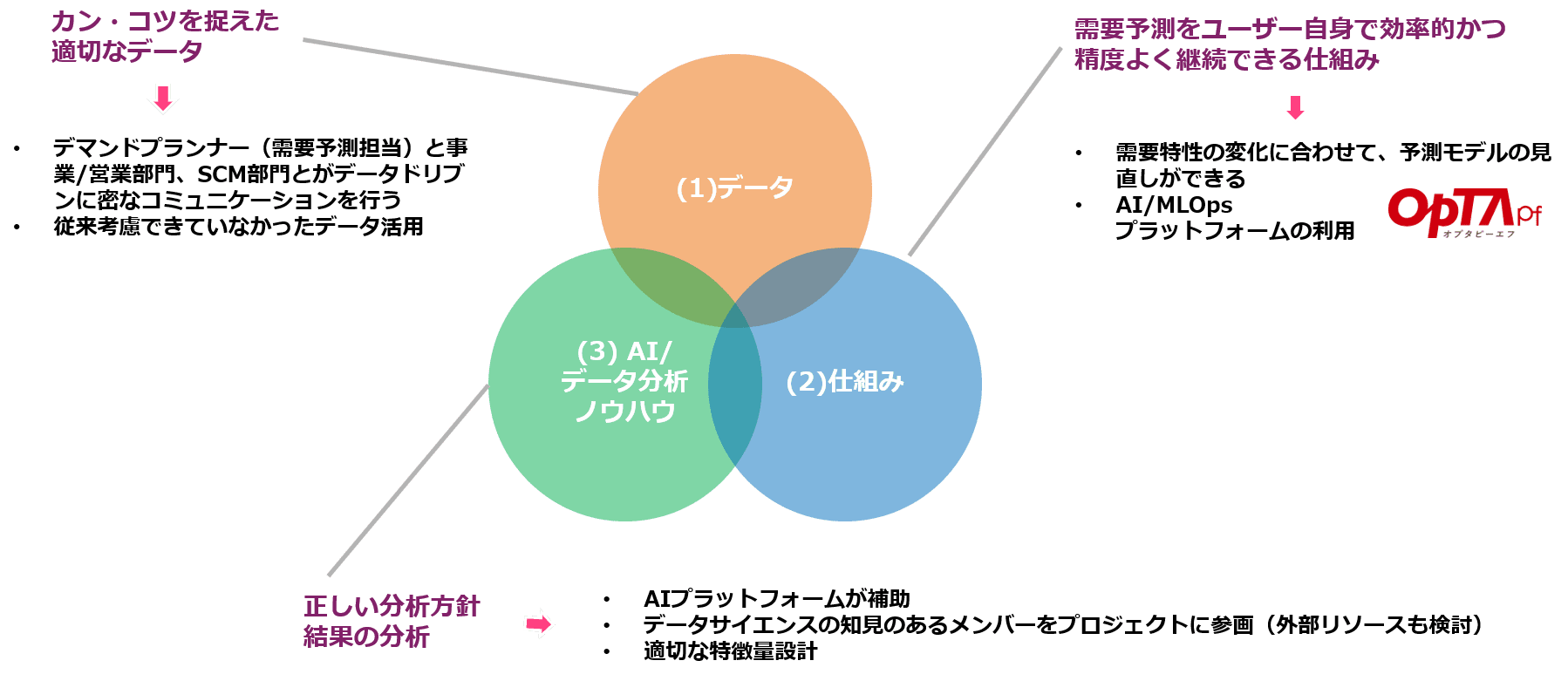 https://isid-ai.jp/assets/images/column/column18/figure3.png