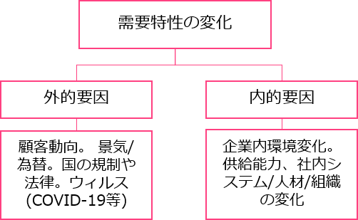 https://isid-ai.jp/assets/images/column/column18/figure4.png