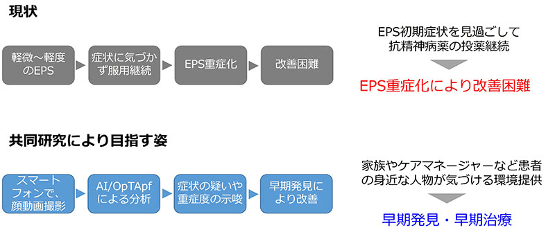 https://isid-ai.jp/assets/images/column/column24/overview1.png