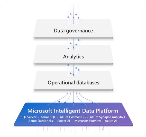 ISD-AITC-Microsoft Intelligent Data Platform