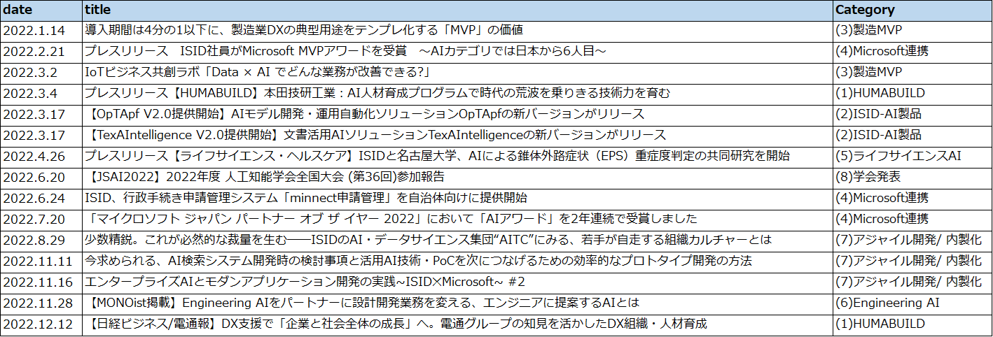 https://isid-ai.jp/assets/images/column/column43/image1.png