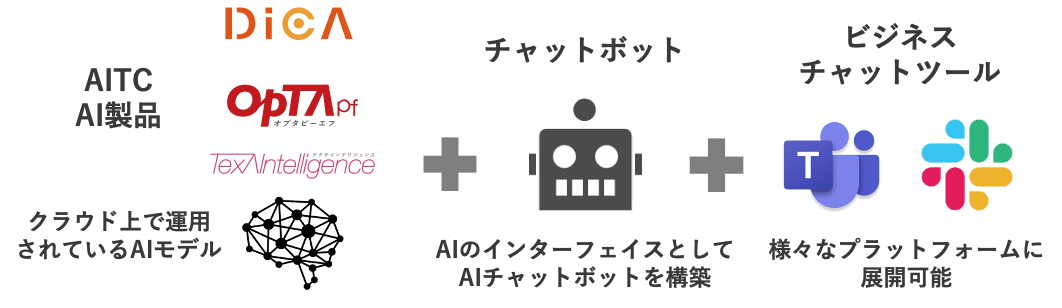 https://isid-ai.jp/assets/images/report/report04_aichatbot.png
