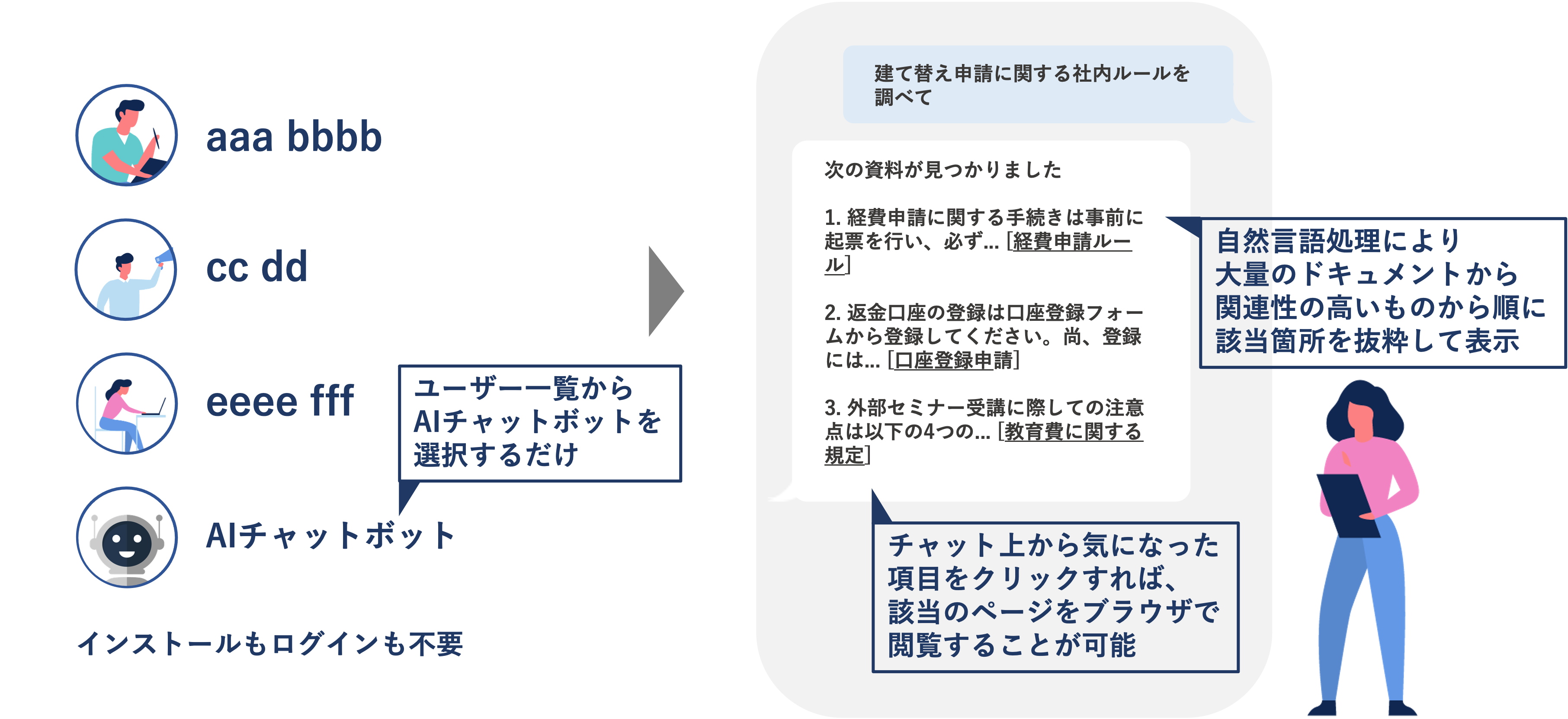 https://isid-ai.jp/assets/images/report/report4_chatbot_ai_UI.png
